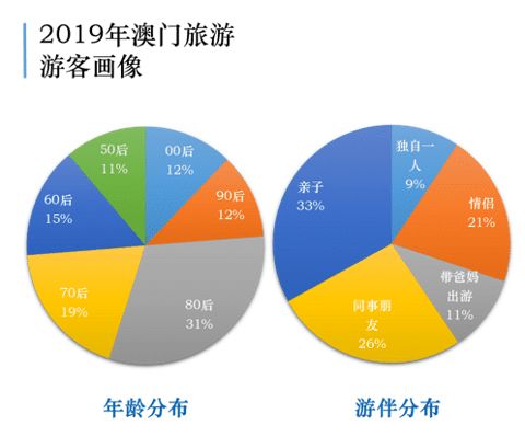 新澳门四肖期期准免费公开的特色|科学分析解释落实_QHD.3.511