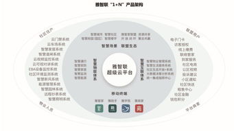 澳门一码100%准确|探索智慧生活的新方式_进修版.5.835