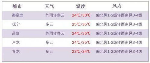 2024今晚澳门开奖号码95期|探索未来城市的新魅力_Deice.9.686