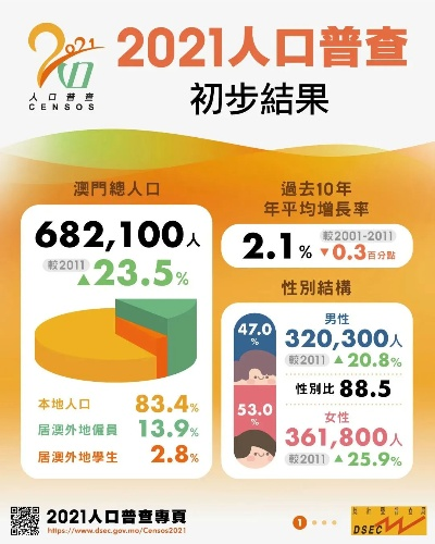 2021年澳门免费全年资料|揭秘财富增长的秘密策略_WP版.9.114