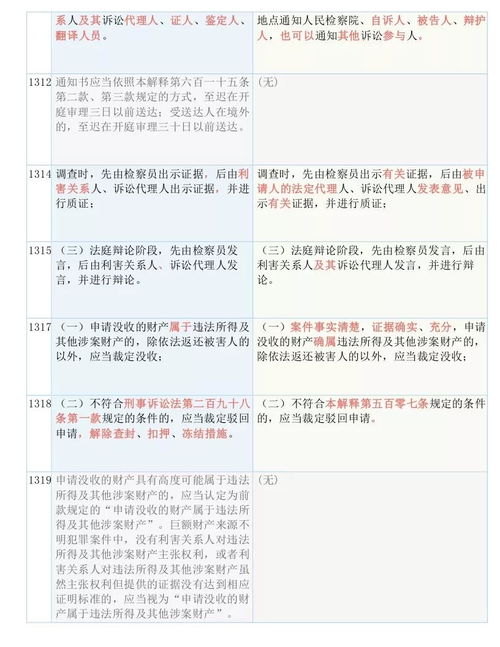 二四六天天开奖结果+开奖优势和劣势|考试释义深度解读与落实_传统集.0.843