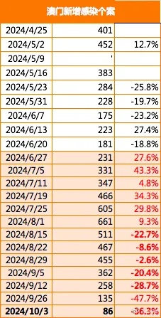 2024年澳门大众网|系统分析解释落实_公开品.3.635