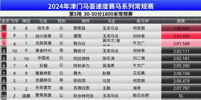 2024澳门特马今晚开奖一|精选最佳解读方法与实践案例_探险版SSIP.4.406