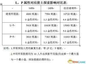 澳门彩霸王内部资料大全集|全面数据应用分析_探险版6.229