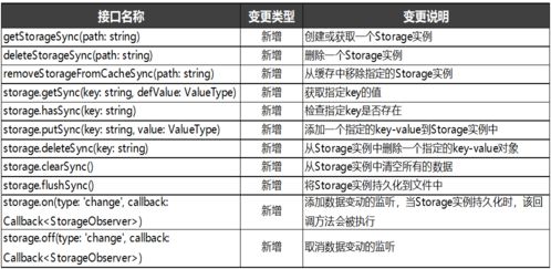 澳门最快开奖结果开奖|深度分析解释落实_HarmonyOS.5.499