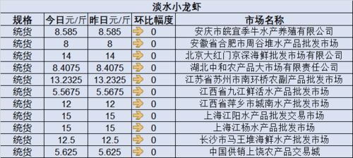 2024特马开码查询|科学依据解释落实_显示款.0.798