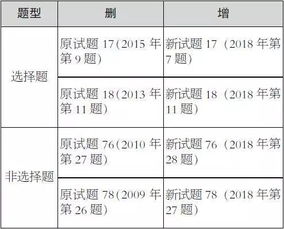 2021澳门精准资料大全|深入理解各种问题的解决方案_战略版.9.510