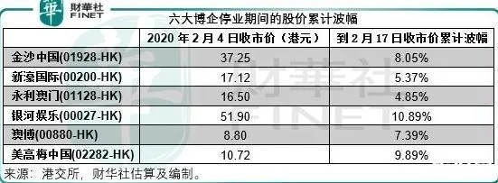 新澳门开奖结果+开奖记录表|未来趋势与机遇解析_XE版.6.426