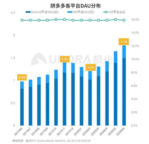 新澳门600图库|解析数据如何有效应用_先锋版IOS.0.610